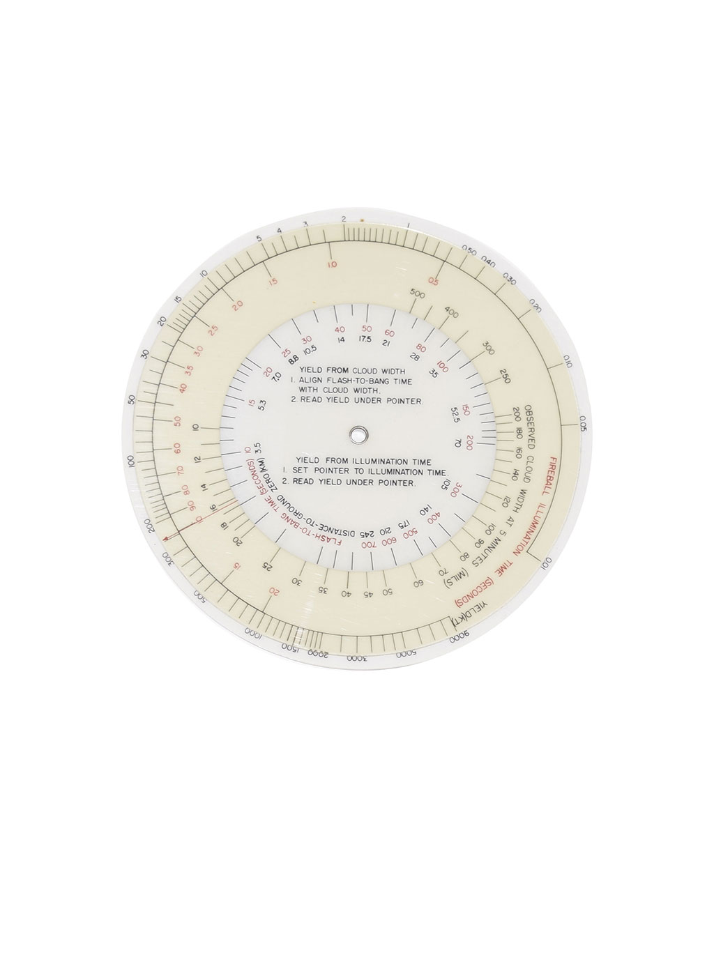 Набор Calculator Set Radical and Nuclear Yield США