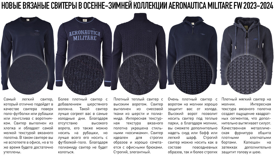Cерия вязаных свитеров в осенне-зимней коллекции Aeronautica Militare FW 2023-2024. Инфографика