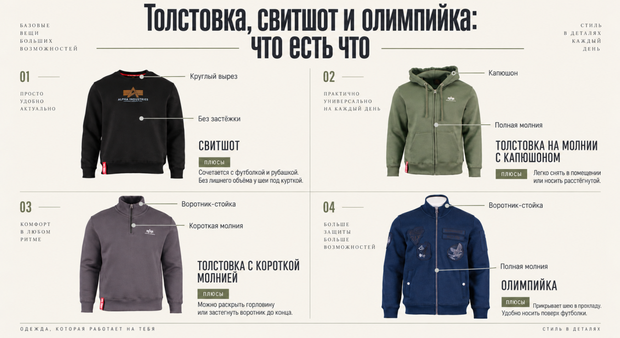 Толстовка, свитшот и олимпийка — что есть что инфографика 1 Толстовка, свитшот и олимпийка — что есть что инфографика 1