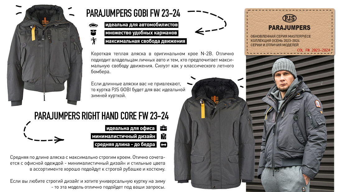 Parajumpers Masterpiece - серия легендарных алясок. PJS GOBI и PJS RIGHT HAND CORE. Инфографика 1