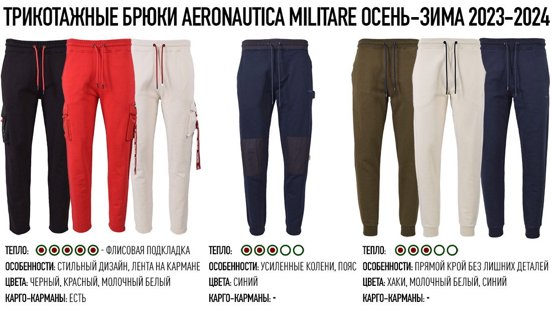 Трикотажные брюки Aeronautica Militare. Инфографика по деталям кроя и различиям