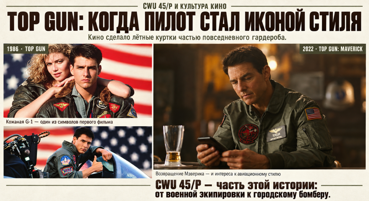 Инфографика 2 - бомбер cwu 45 p Alpha Industries - Top Gun: когда пилот стал иконой
