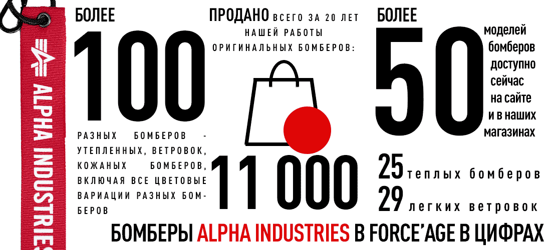 Инфографика - Бомберы Alpha Industries 2026 в цифрах