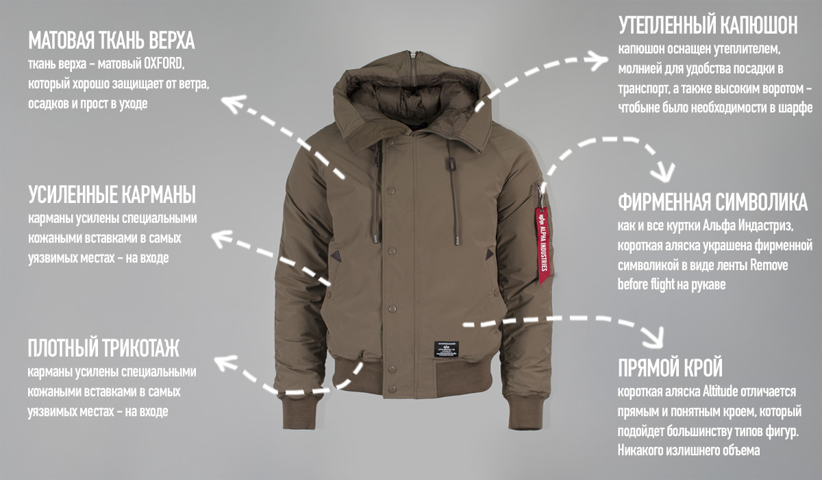 Короткая аляска Alpha Industries ALTITUDE и особенности ее кроя