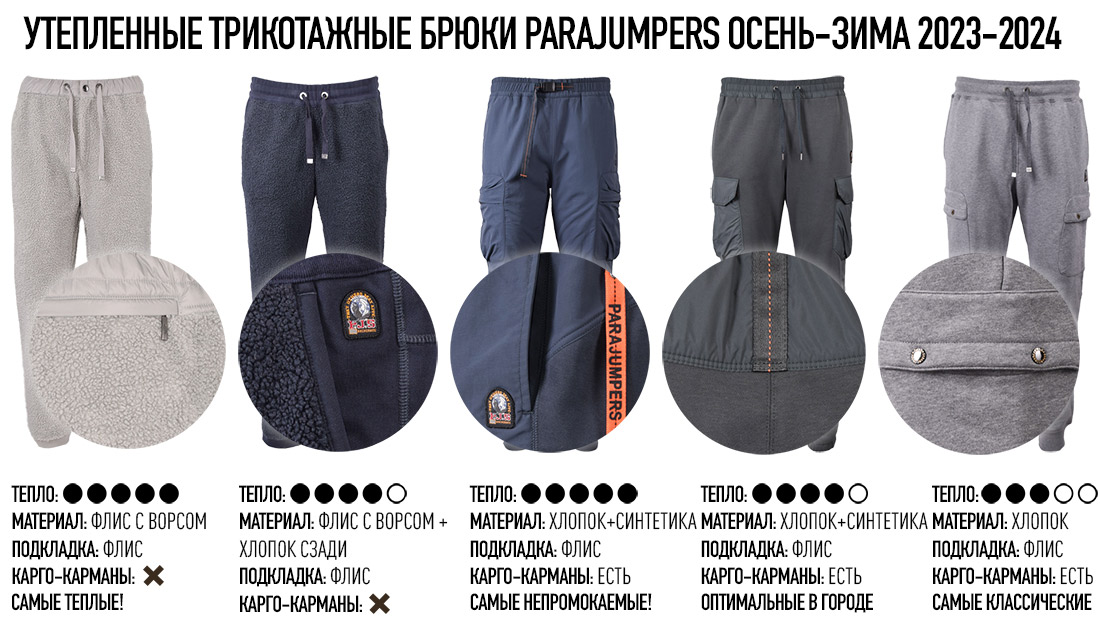 Утепленные трикотажные брюки Parajumpers осень-зима 2023-2024. Инфографика по деталям кроя и материалам
