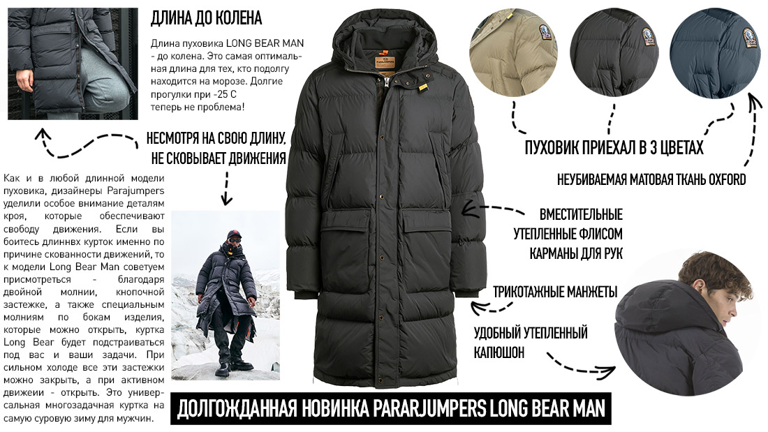 Новый длинный пуховик Parajumpers LONG BEAR MAN. Инфографика